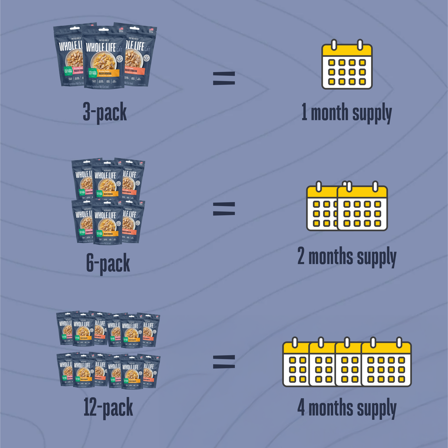 Freeze-Dried Wet Food for Cats V2