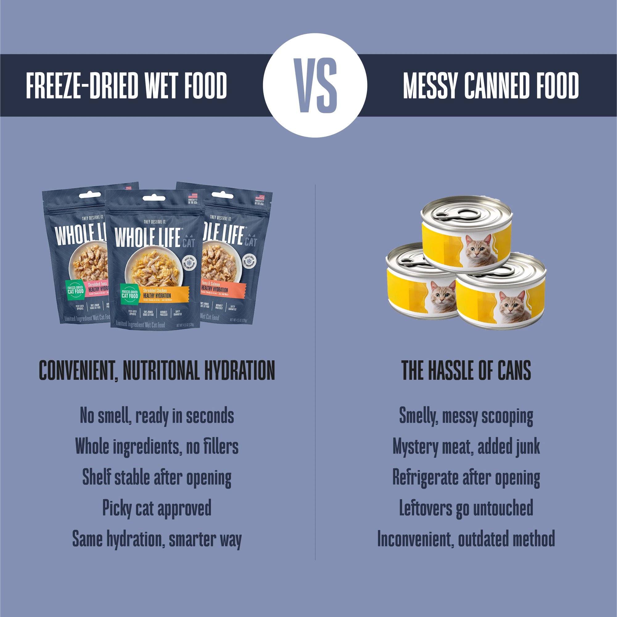 Freeze-Dried Wet Food for Cats