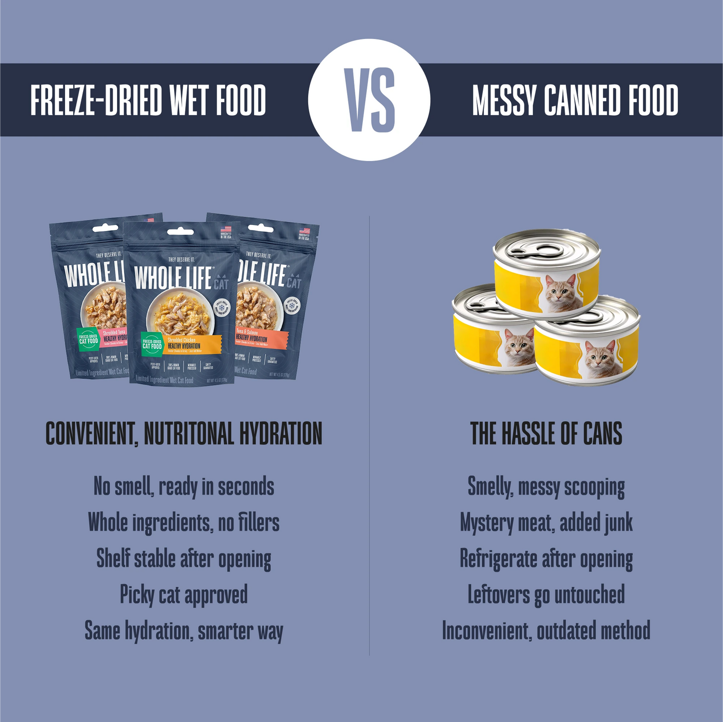 Freeze-Dried Wet Food for Cats V2
