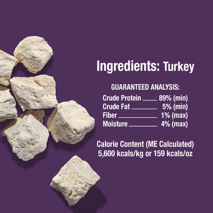 Just One Ingredient Turkey Treats For Dogs.  Human Grade and Grain Free - Made In Our Own Kitchen