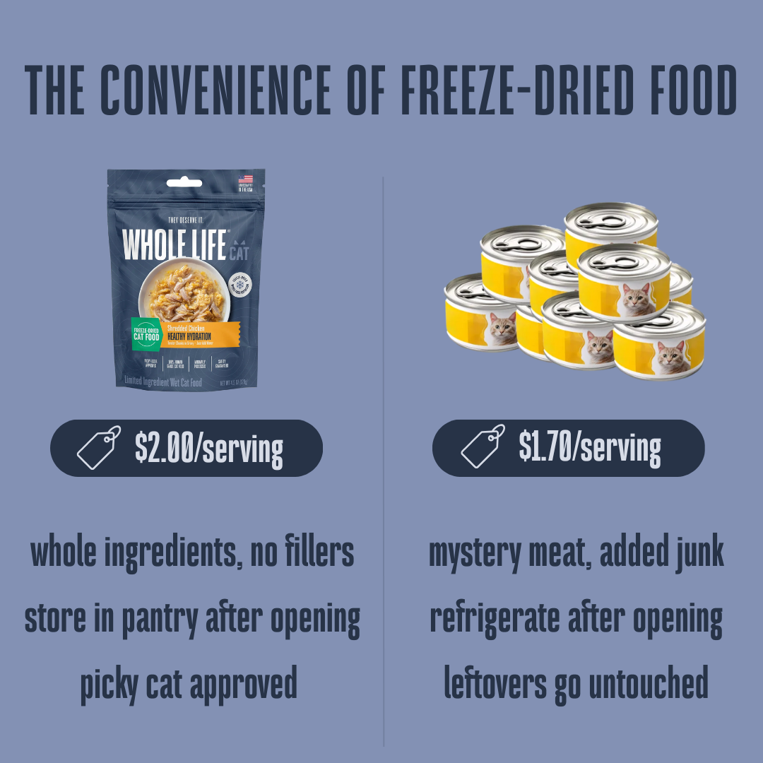 Freeze-Dried Wet Food for Cats