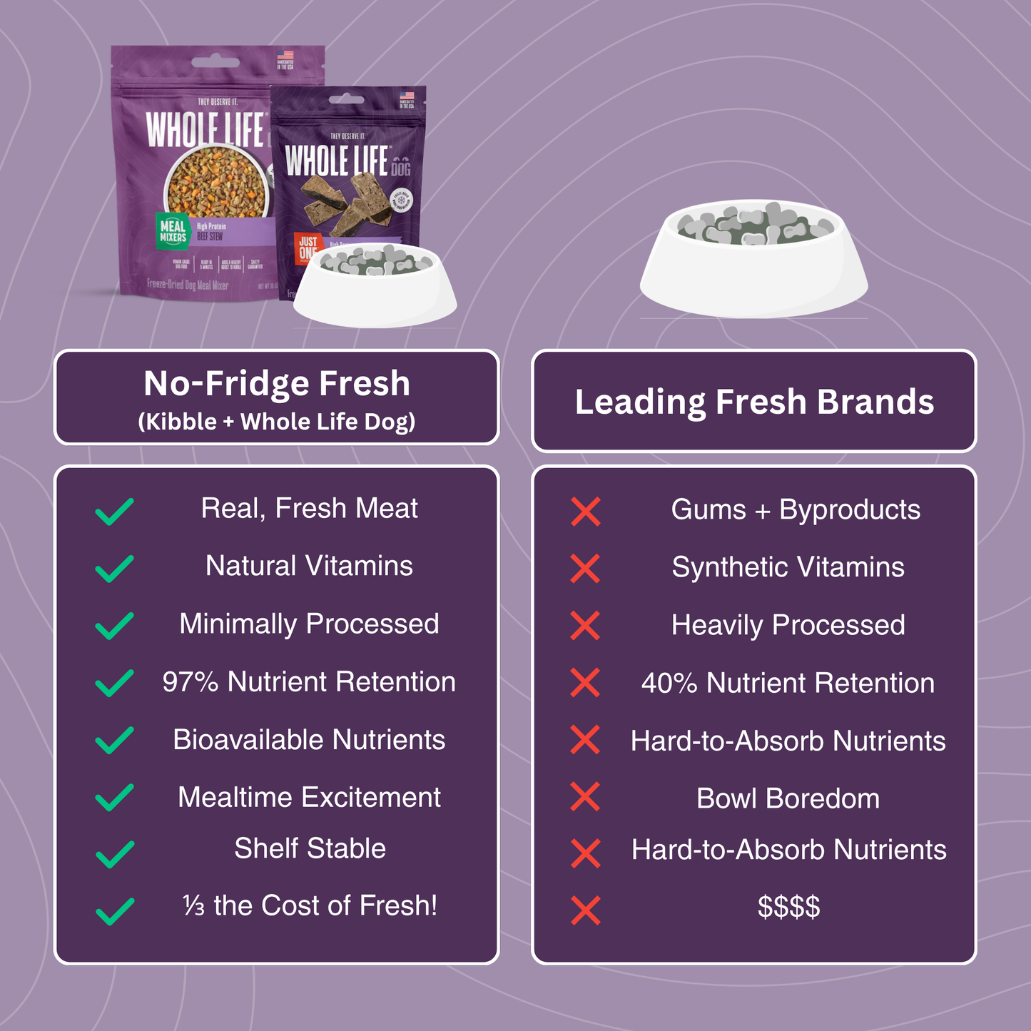 No-Fridge Fresh: Beef Lovers Bundle
