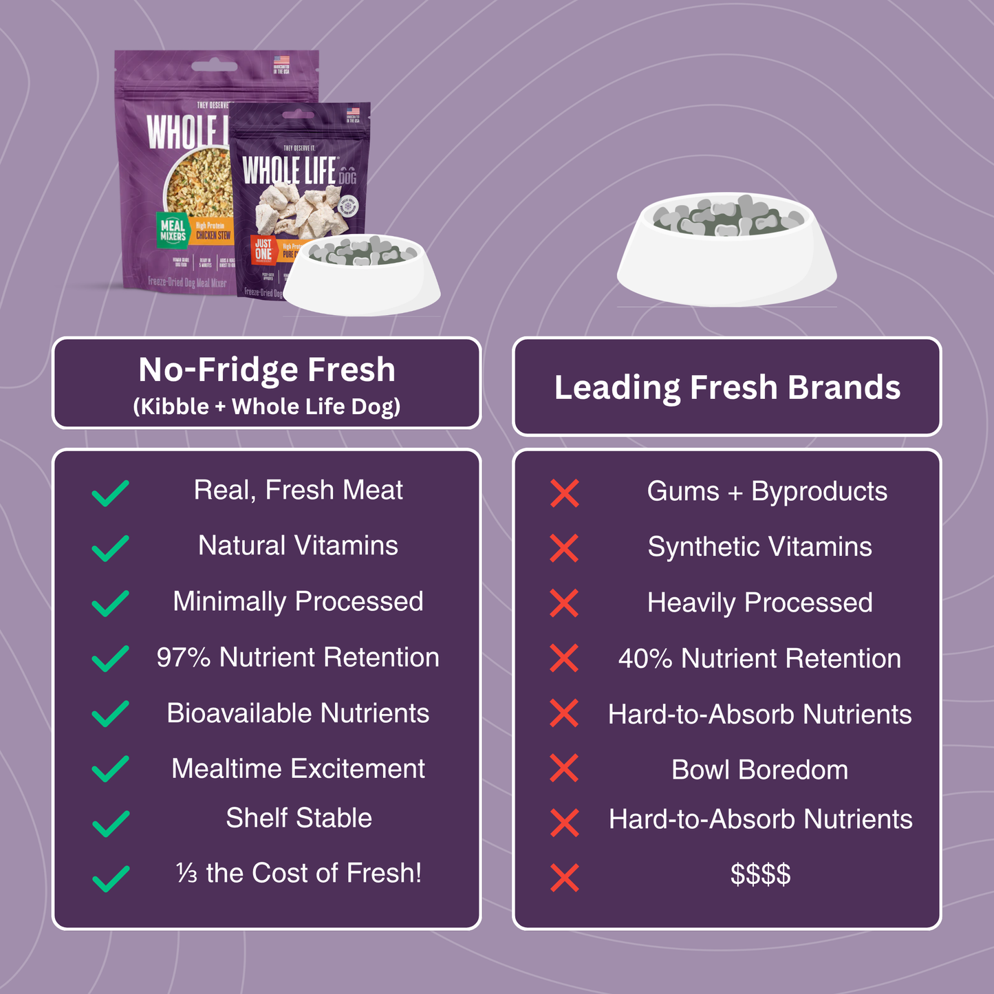 No-Fridge Fresh: Chicken Lovers Bundle