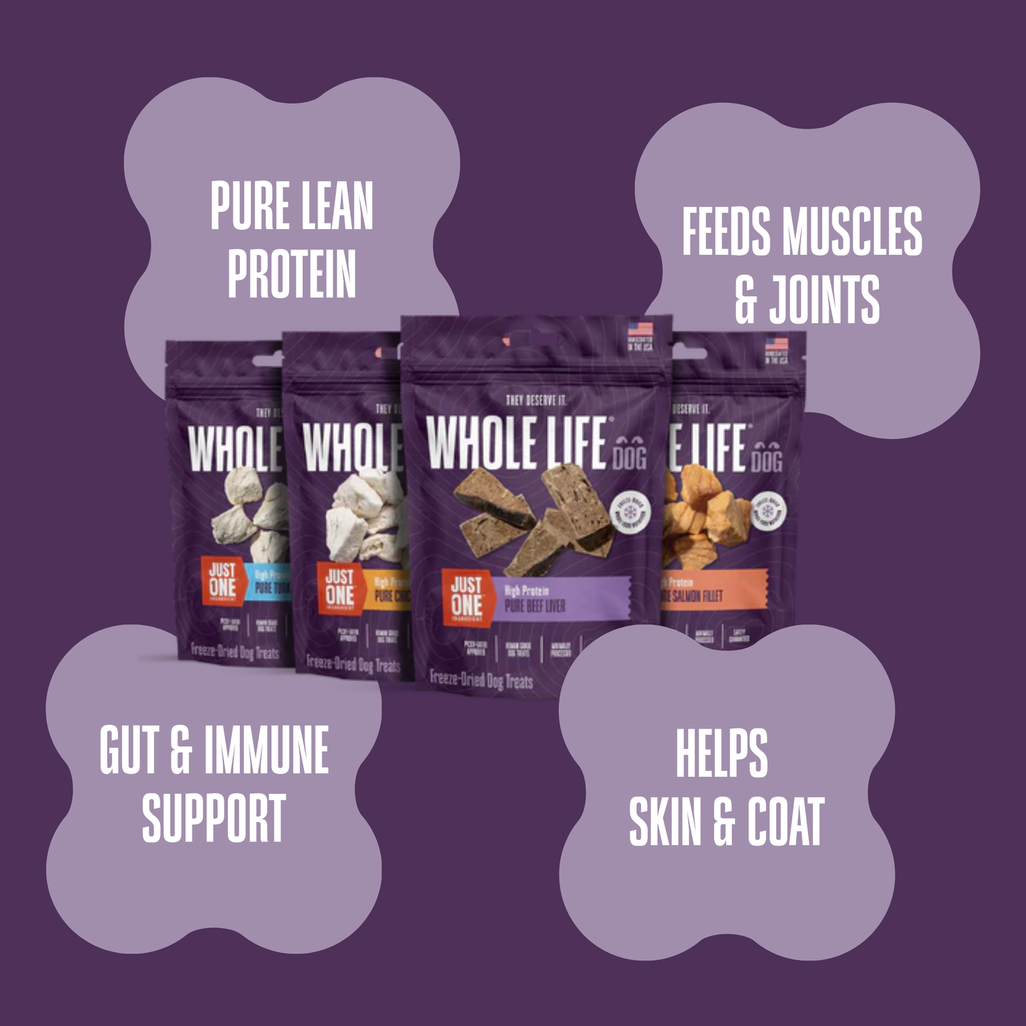 The Ultimate Protein Rotation