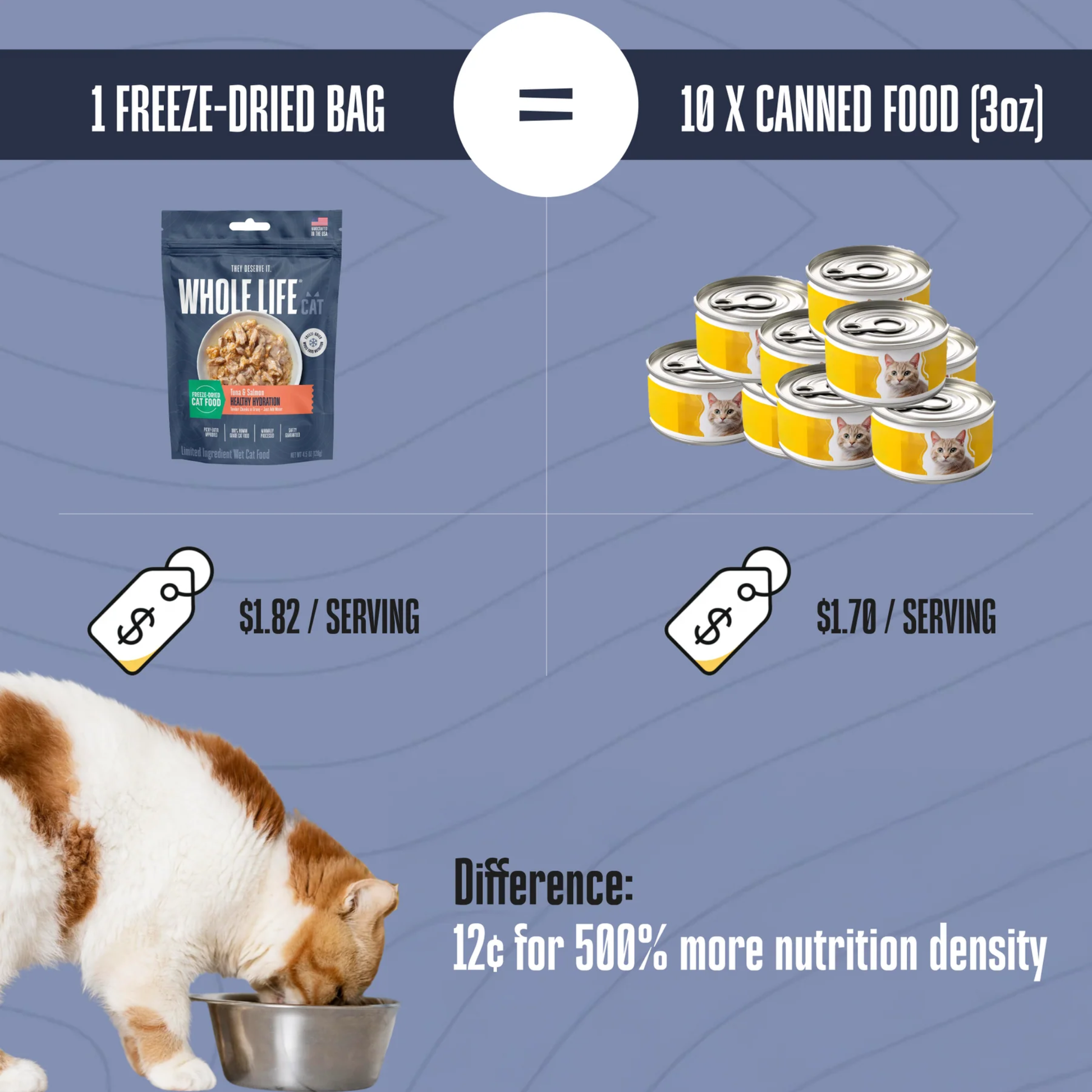 Freeze-Dried Wet Food for Cats Variety Pack
